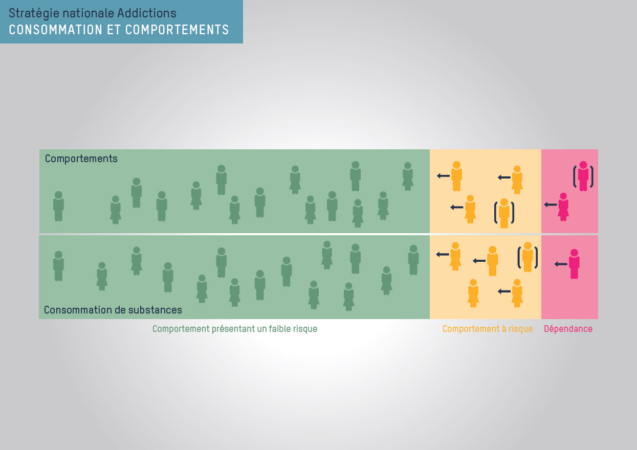 Consommation et comportement
